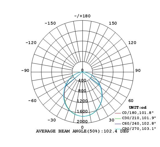 45 τα Watt 120cm στεγανοποιούν το οδηγημένο φως επιτροπής με τον αρσενικό και θηλυκό συνδετήρα